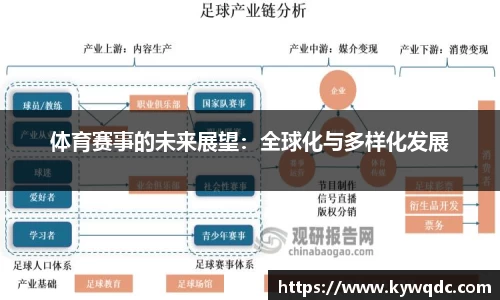 体育赛事的未来展望：全球化与多样化发展